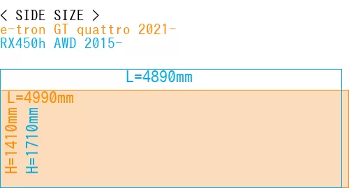 #e-tron GT quattro 2021- + RX450h AWD 2015-